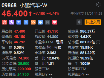 午评：港股恒指涨0.11% 恒生科指涨0.88%中资券商股涨幅居前  第5张