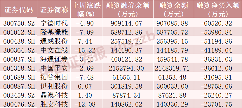 加仓超360亿元！青睐这些行业  第3张