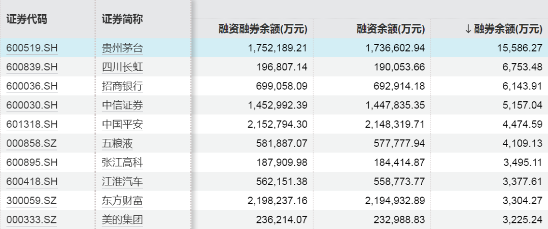 加仓超360亿元！青睐这些行业  第5张