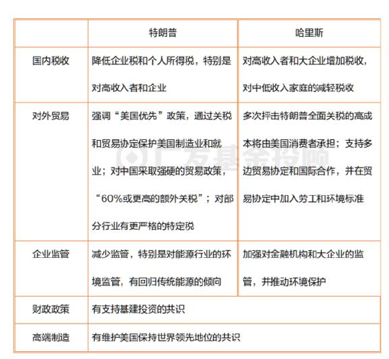 美国大选进入最后冲刺，一文读懂大选对中国资产配置和基金投资的影响  第3张