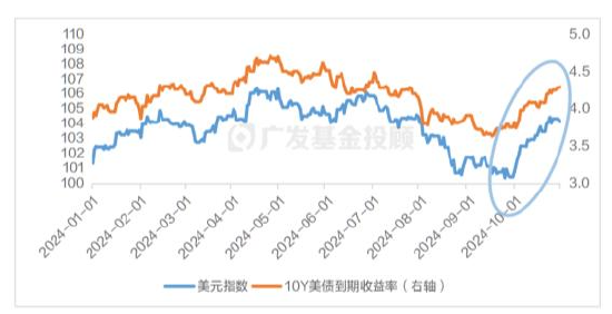 美国大选进入最后冲刺，一文读懂大选对中国资产配置和基金投资的影响  第8张