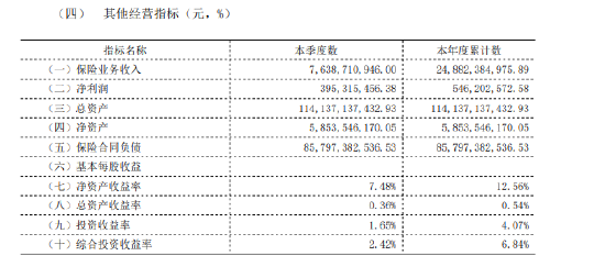 中银三星人寿资产规模突破千亿  第1张