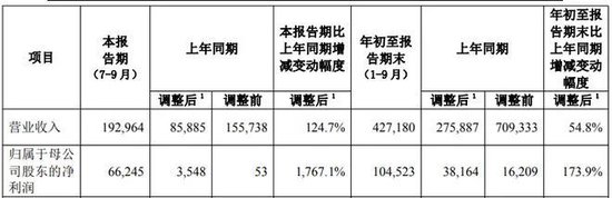 中国人寿前九月归母净利1045亿元 同比增盈174% 副总裁白凯：“报行合一”已在个险渠道推进  第2张