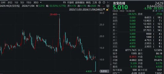 刺激！港股次新股，最高一年飙涨16倍，最低一天暴跌超53%！  第4张