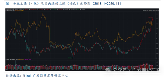 美国大选对农产品板块走势影响探究  第3张