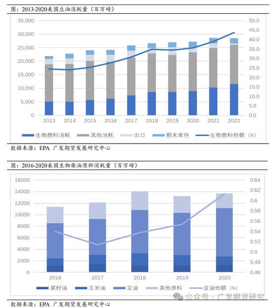 美国大选对农产品板块走势影响探究  第7张