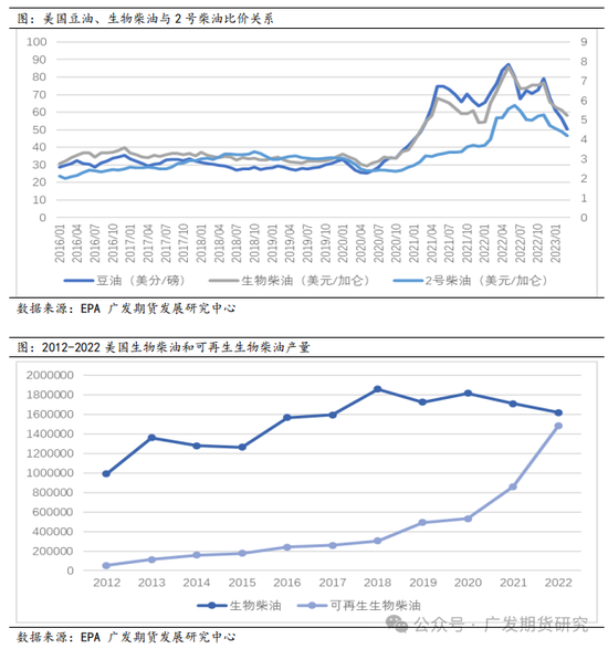 美国大选对农产品板块走势影响探究  第9张