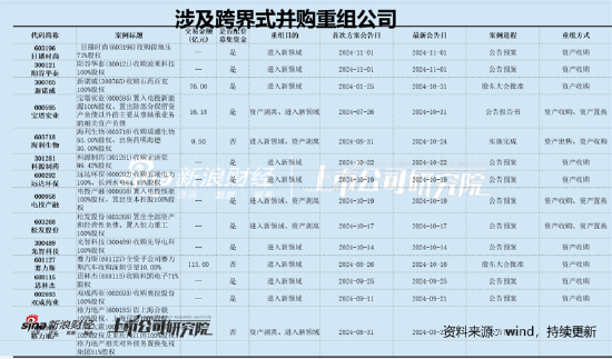 阳谷华泰跨界背后：王传华左右互倒？亏损标的注入 市场疑似在用脚投票  第2张