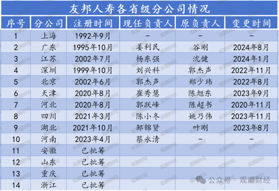 百年友邦大变局！  第6张