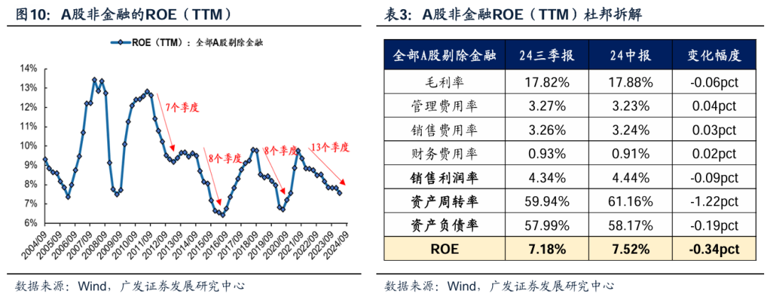 透视A股三季报：哪些行业有望率先反转？  第1张