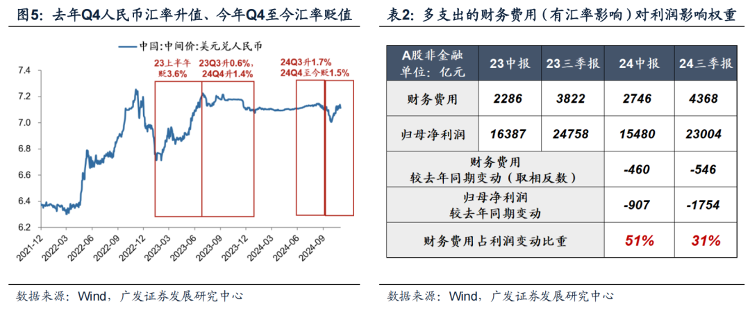 透视A股三季报：哪些行业有望率先反转？  第9张