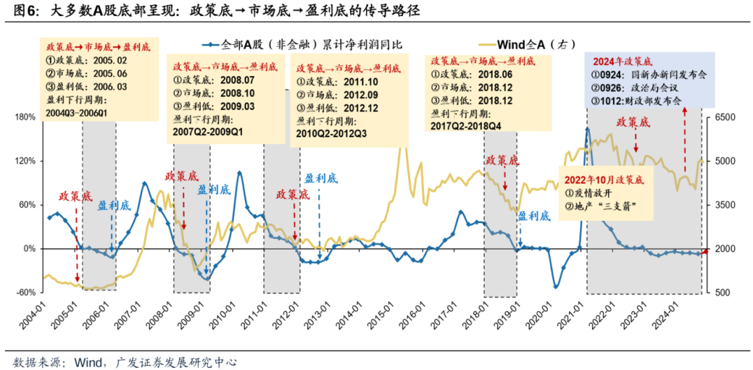 透视A股三季报：哪些行业有望率先反转？  第10张