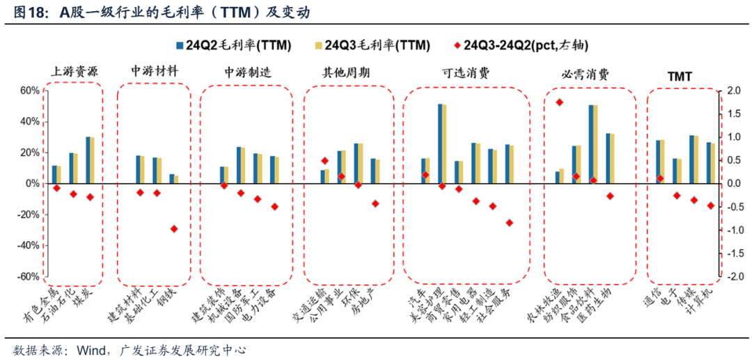 透视A股三季报：哪些行业有望率先反转？  第18张