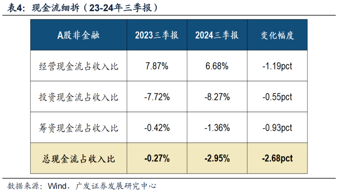 透视A股三季报：哪些行业有望率先反转？  第25张