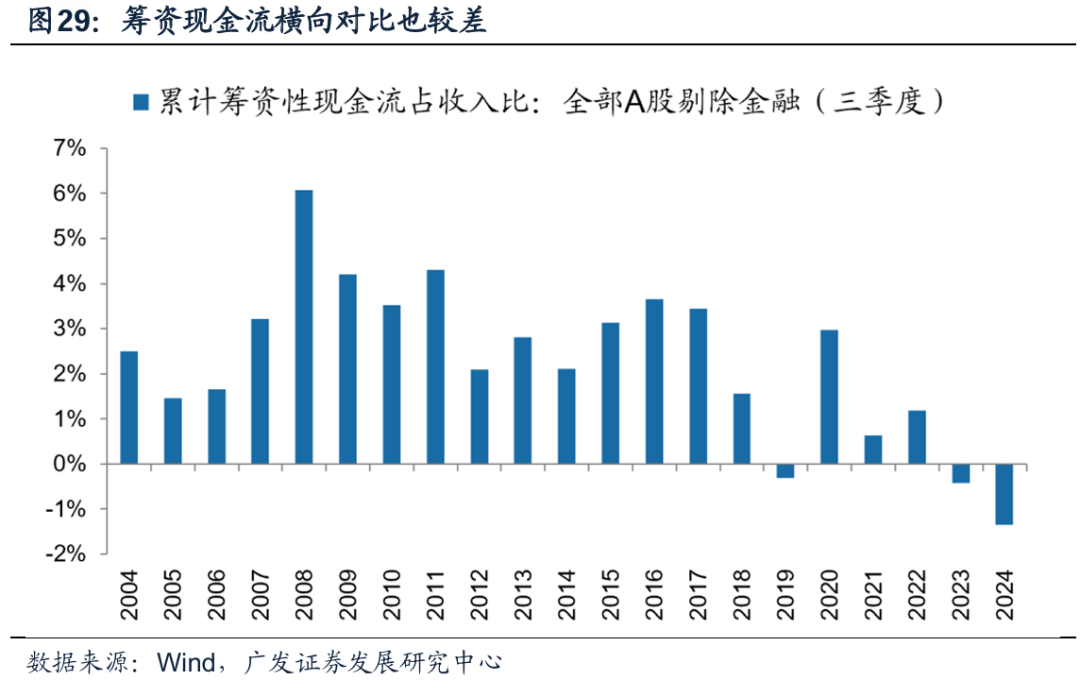 透视A股三季报：哪些行业有望率先反转？  第26张