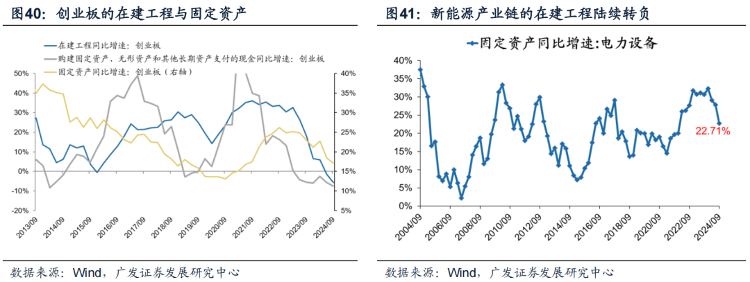 透视A股三季报：哪些行业有望率先反转？  第34张