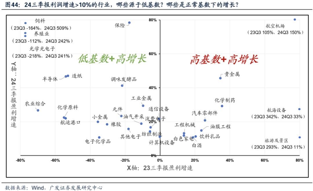 透视A股三季报：哪些行业有望率先反转？  第40张