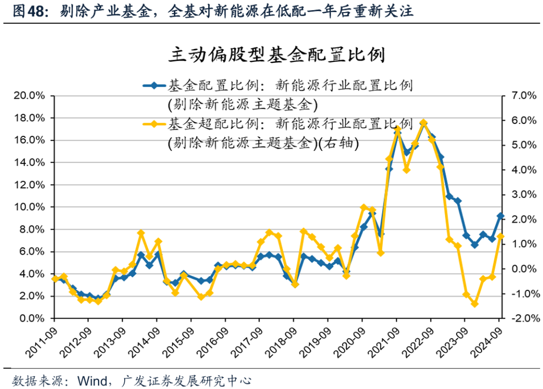 透视A股三季报：哪些行业有望率先反转？  第47张