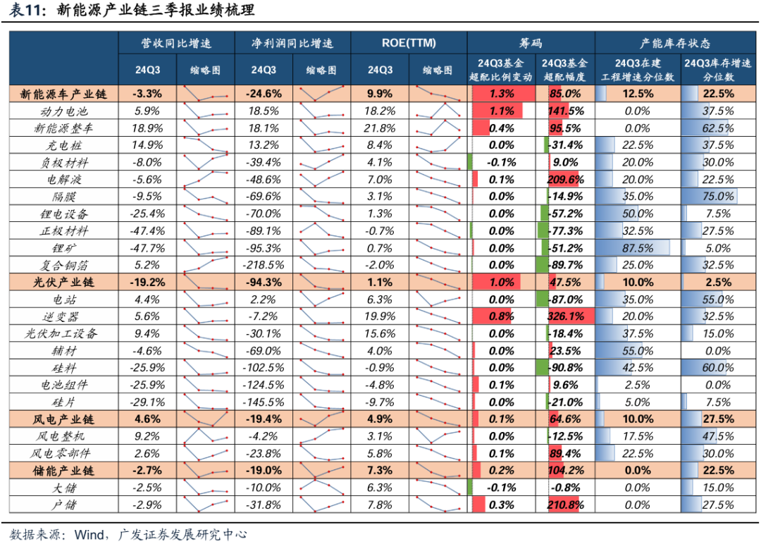 透视A股三季报：哪些行业有望率先反转？  第49张