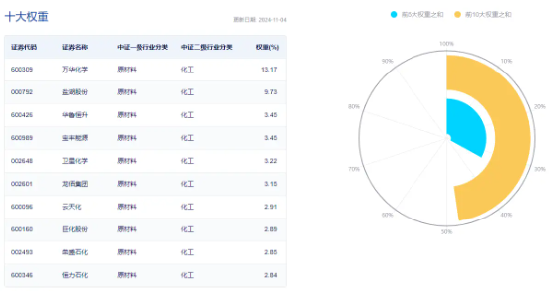 锂电再发力！化工板块开盘上攻，化工ETF（516020）盘中上探1.4%！机构：化工行业有望迎来估值修复  第3张