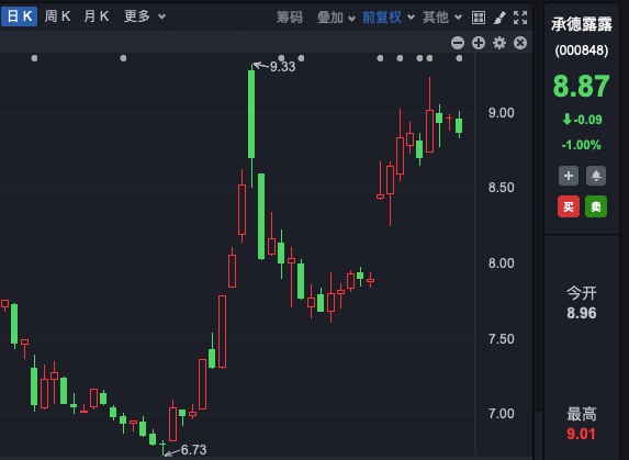 香港金管局、北上资金，狂买这只A股！  第1张