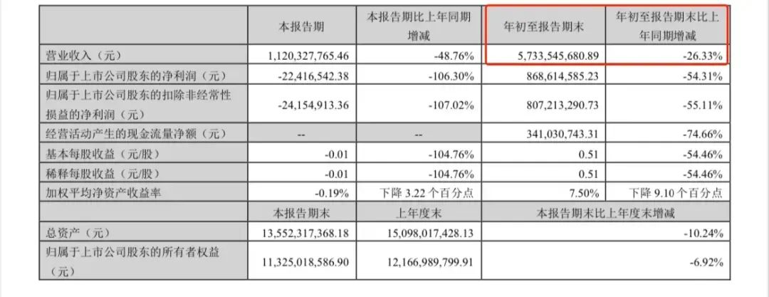 汤臣倍健，麻烦了  第2张