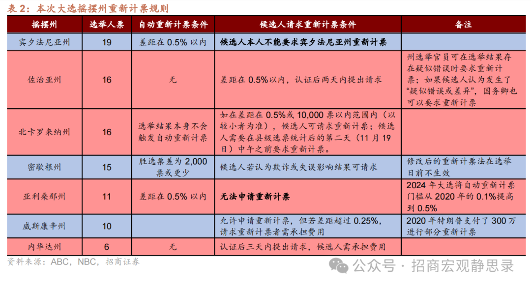 美国大选：大局已定，后向何方?  第3张