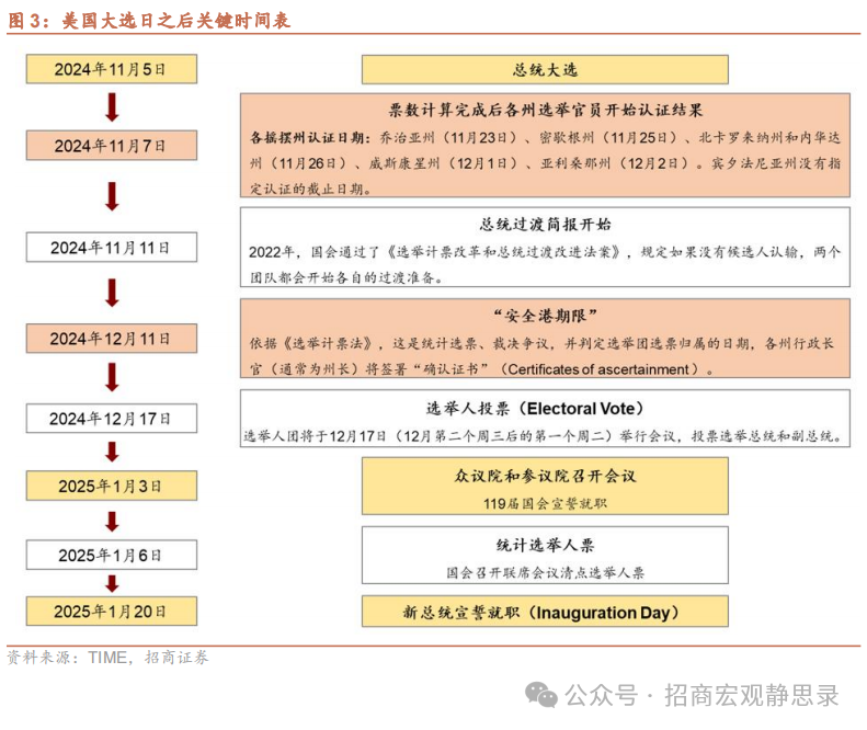 美国大选：大局已定，后向何方?  第4张