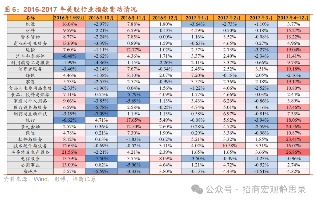 美国大选：大局已定，后向何方?  第8张