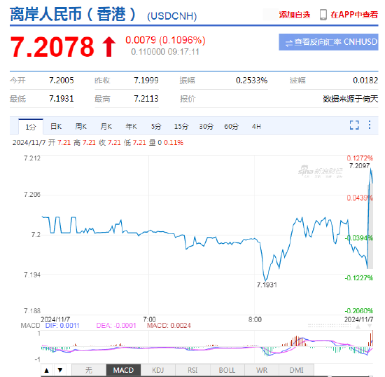 人民币中间价报7.1659，下调666点 专家：人民币不会出现持续大幅贬值