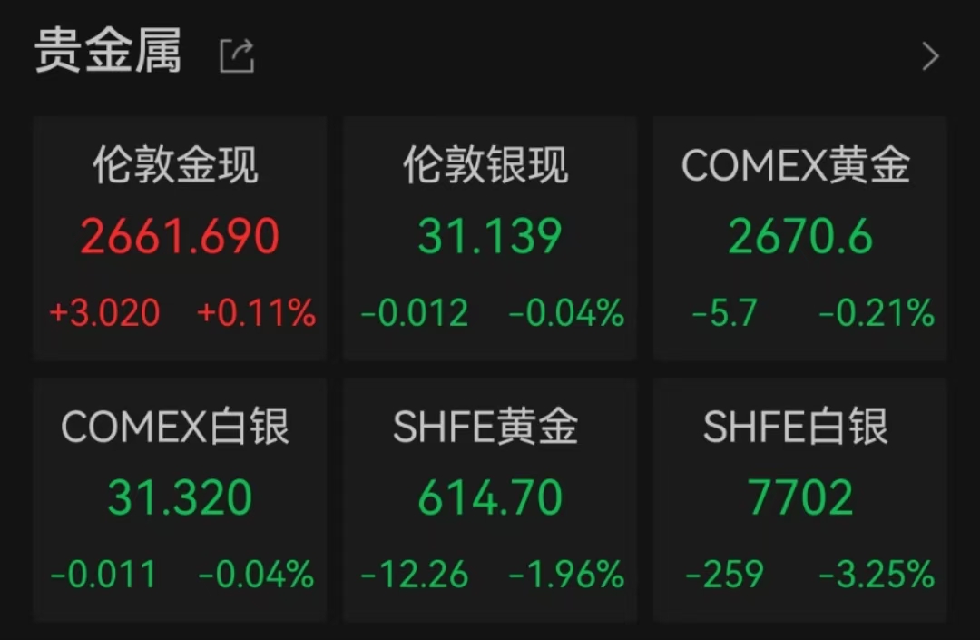 金价单日大跌超3%！“特朗普交易”2.0影响几何？  第3张