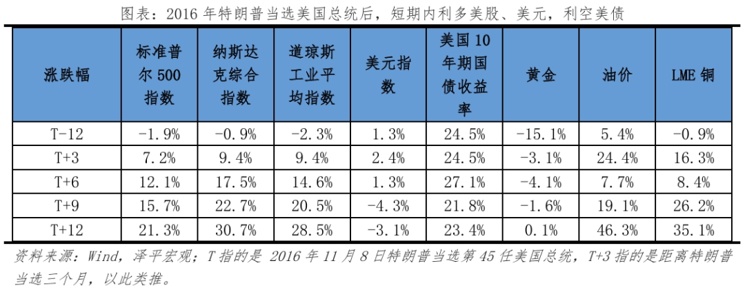 特朗普重返白宫：对美国、中国和世界的影响  第12张