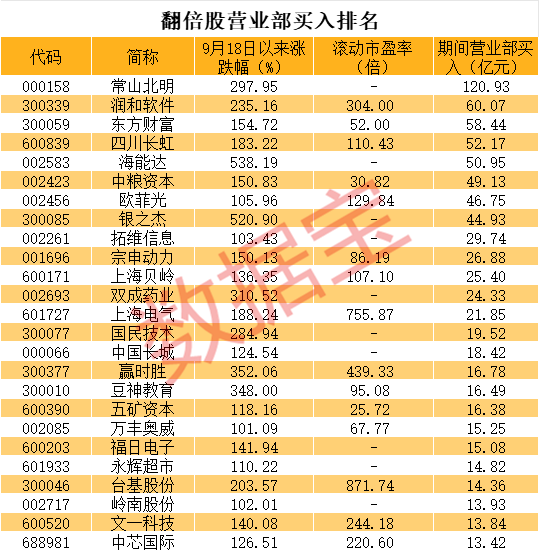 被“杀猪”？主播热推的人气股川发龙蟒，巨量跌停！  第5张