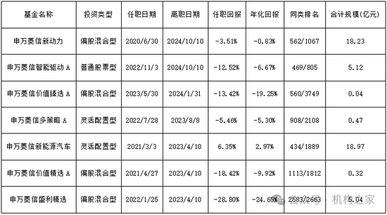 网传周小波履新海富通基金副总，资管履历乏善可陈、恐难胜任！  第3张