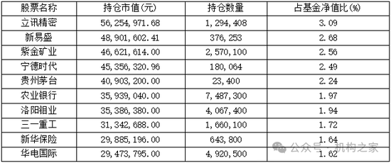 网传周小波履新海富通基金副总，资管履历乏善可陈、恐难胜任！  第4张