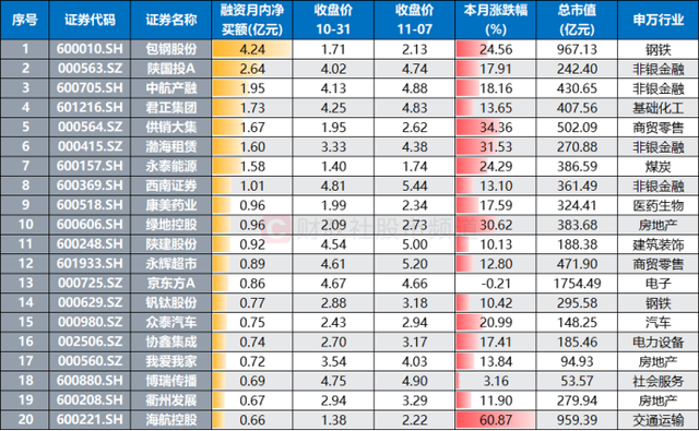 晚报| 消费板块大爆发！ 低价股获批量“消灭”！证监会！为投资者创造长期回报！11月7日影响市场重磅消息汇总  第1张