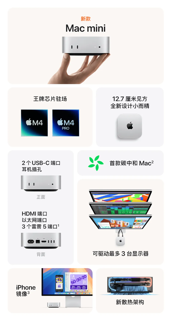 苹果史上最小电脑！新款Mac mini今日发售：4499元起