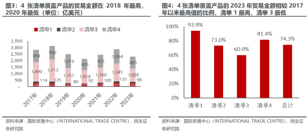 出口如何应对“特朗普上台”