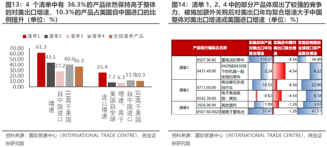 出口如何应对“特朗普上台”  第11张