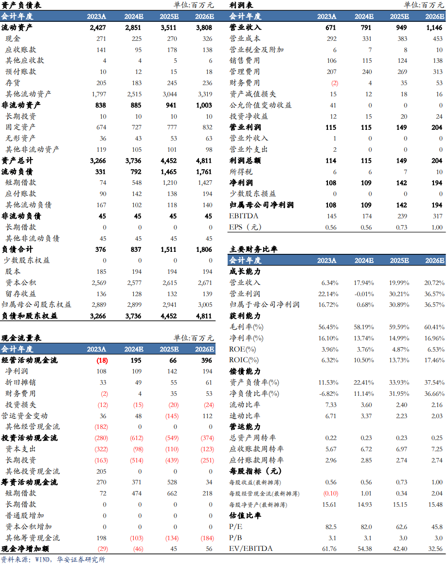 【华安机械】公司点评 | 普源精电：业绩超市场预期，高端化战略成效显著  第2张